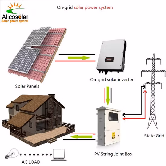 Cheap 500W 1000W 1500W 2kw on Grid/off Grid Tied Hybrid PV Solar Generator Portable off Grid Solar Home Lighting Energy System 1000W for Power DC TV Fan